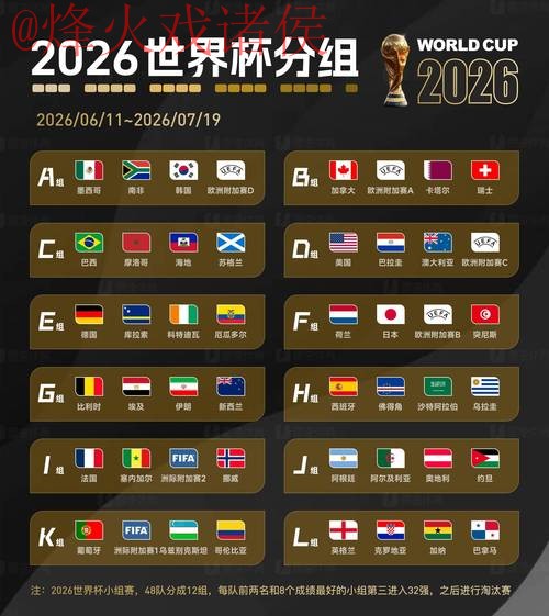2026世界杯预测网站最佳