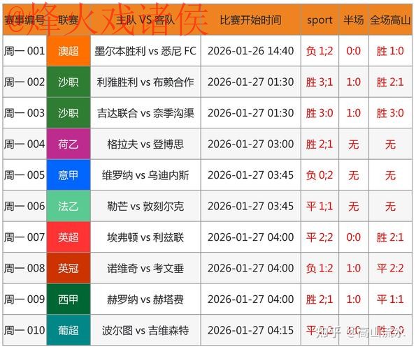 世界杯预测在线入口地址