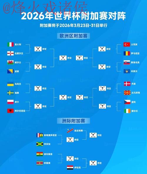 2026世界杯预测实时官方