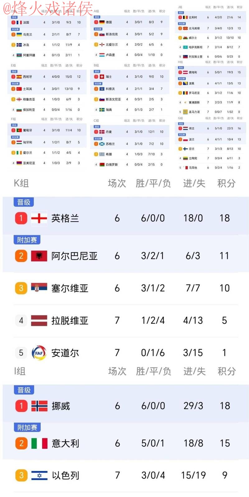 世界杯比分在线全站